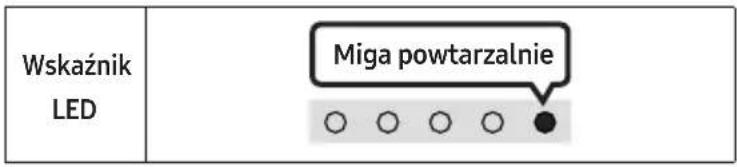 Wskaźnik LED Miga powtarzalnie ○ ○ ○ ○ ●