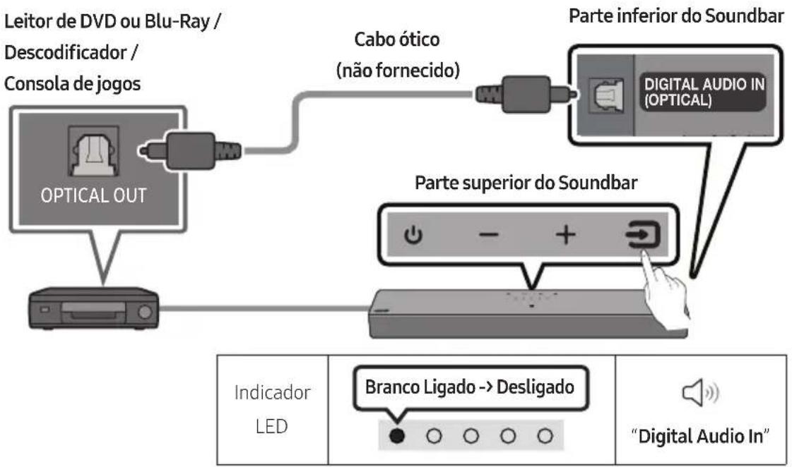 SAMSUNG HW-C410 - Ligar com cabo ótico - 1