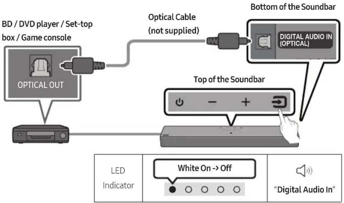 SAMSUNG HW-C410 - Connecting using an Optical Cable - 1