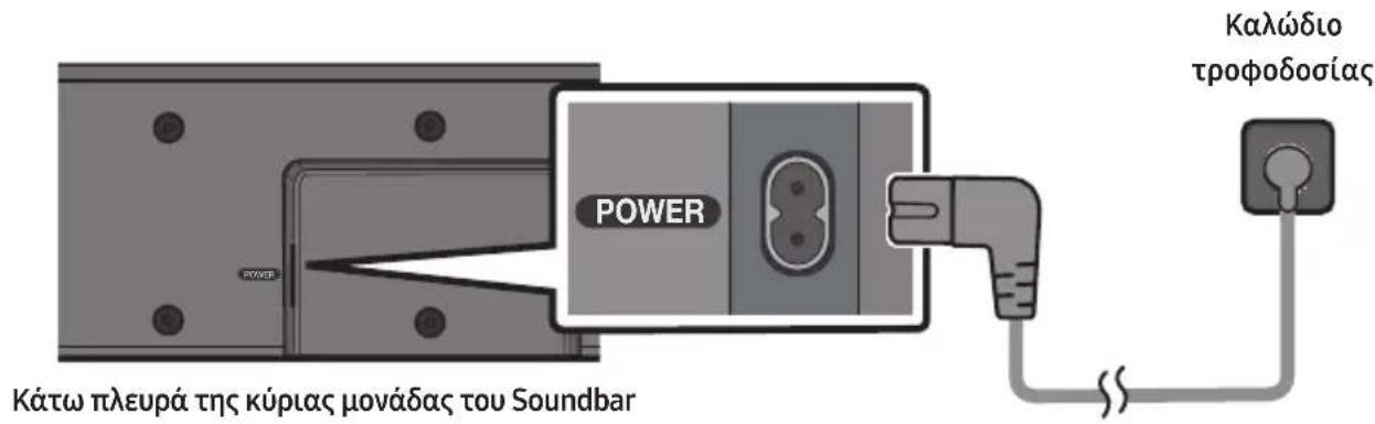 Κάτω πλευρά της κύριας μονάδας του Soundbar POWER Καλώδιο τροφοδοσίας