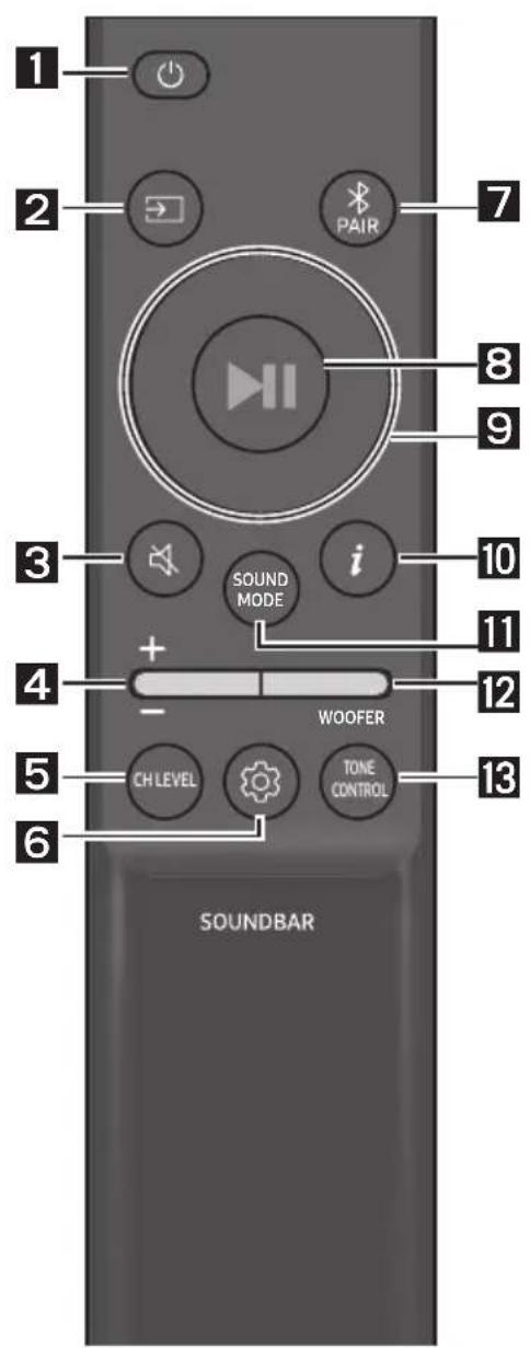 1 2 PAIR 7 8 9 3 i 10 11 4 + - WOOFER 12 5 CH LEVEL TONE CONTROL 13 6 SOUNDBAR