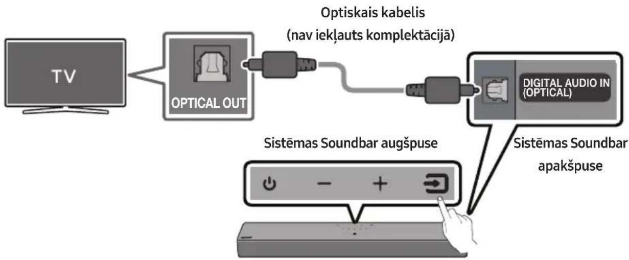 SAMSUNG HW-C410 - PRODUKTA PÄRSKATS - 3