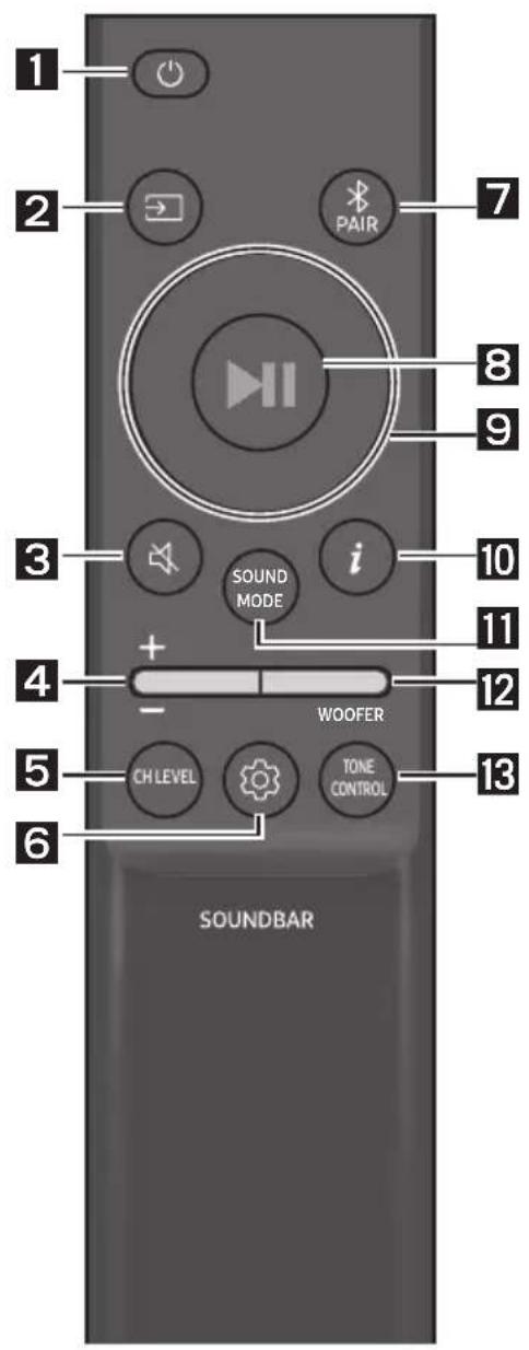 1 2 PAIR 7 8 9 3 i 10 11 4 + - WOOFER 12 5 CH LEVEL TONE CONTROL 13 6 SOUNDBAR