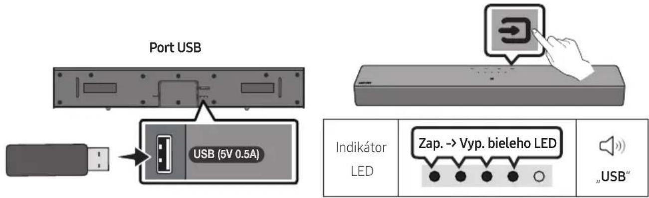 Port USB USB (5V 0.5A) Indikátor LED Zap. -> Vyp. bieleho LED „USB“
