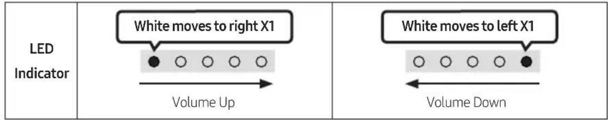 LED Indicator White moves to right X1 Volume Up White moves to left X1 Volume Down