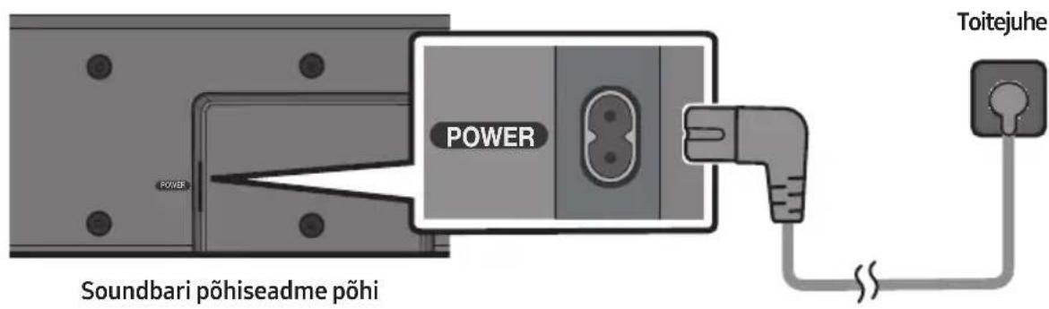 POWER Power Soundbari põhiseadme põhi Toitejuhe