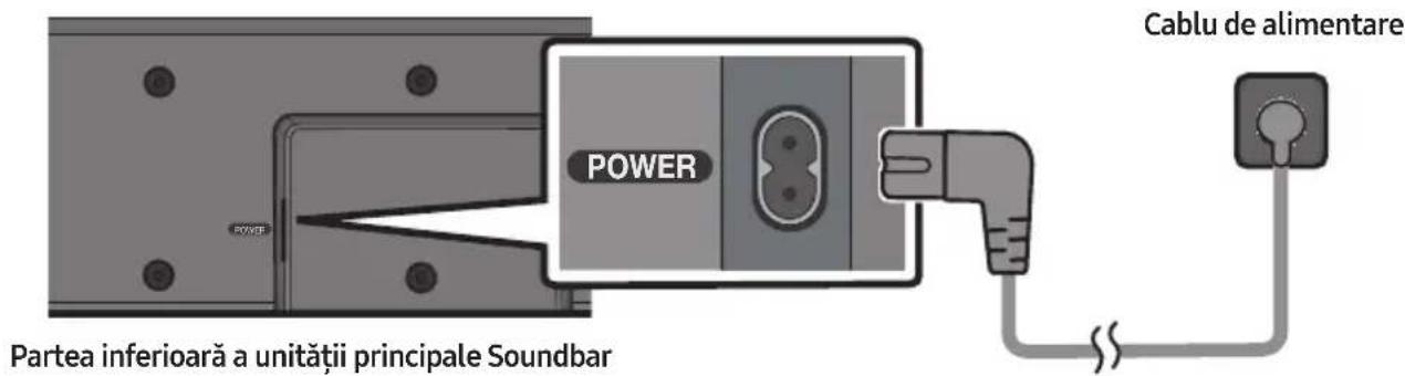 Cable de alimentare POWER Partea inferioară a unității principale Soundbar