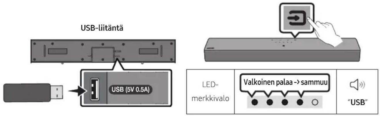 USB-liitäntä USB (5V 0.5A) LED- merkkivalo Valkoinen palaa -> sammuu "USB"