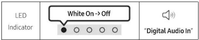 LED Indicator White On -> Off "Digital Audio In"