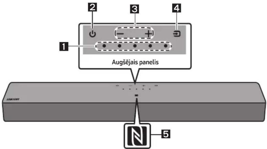 1 2 3 4 Augšējais panelis 5