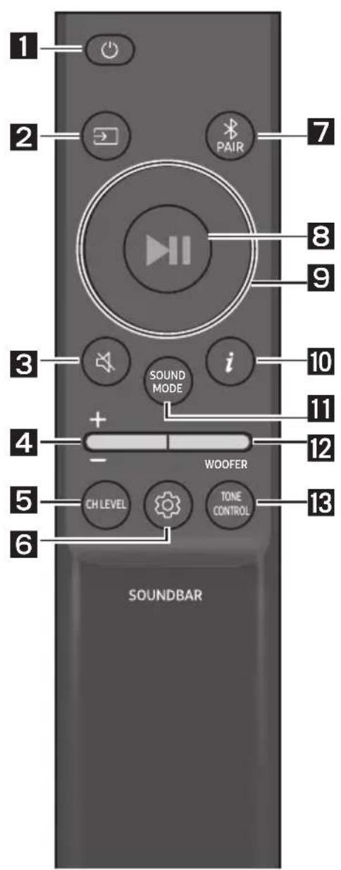 1 2 PAIR 7 8 9 3 i 10 11 4 + - WOOFER 12 5 CH LEVEL TONE CONTROL 13 6 SOUNDBAR