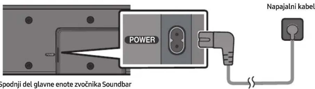 Spodnji del glavne enote zvočnika Soundbar Napajalni kabel POWER POWER
