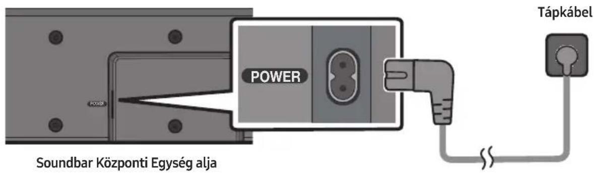 POWER Tápkábel Soundbar Központi Egység alja
