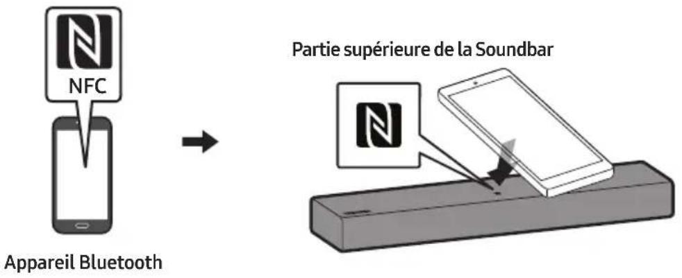 NFC Appareil Bluetooth Partie supérieure de la Soundbar