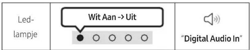 Led- lampje Wit Aan -> Uit "Digital Audio In"