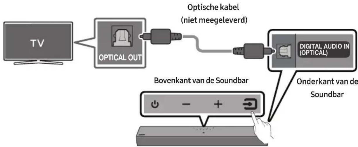 SAMSUNG HW-C410 - VEILIGHEIDSINSTRUCTIES - 5