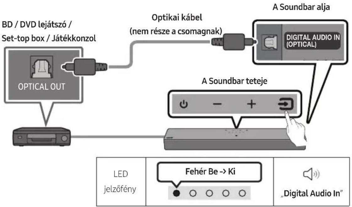 SAMSUNG HW-C410 - Csatlakoztatás optikai kábellel - 1