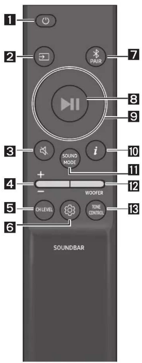 1 2 PAIR 7 8 9 3 i SOUND MODE 10 4 + - WOOFER 12 5 CH LEVEL TONE CONTROL 13 6 SOUNDBAR