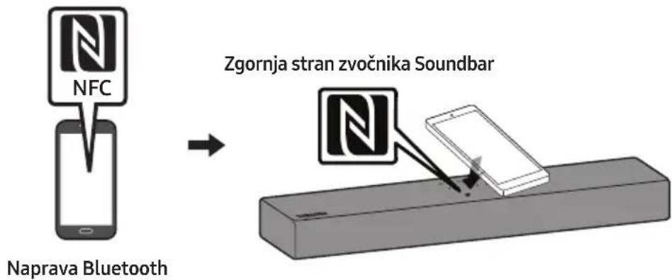 NFC Naprava Bluetooth Zgornja stran zvočnika Soundbar