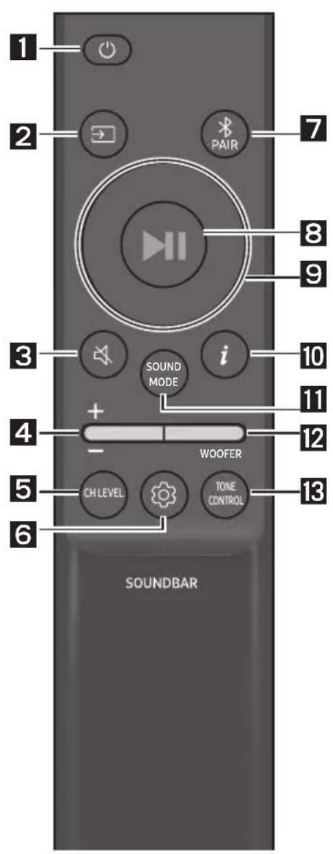 1 2 PAIR 7 8 9 3 i SOUND MODE 10 4 + - WOOFER 12 5 CH LEVEL TONE CONTROL 13 6 SOUNDBAR