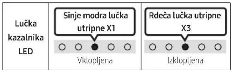 Lučka kazalnika LED Sinje modra lučka utripne X1 Vklopljena Rdeča lučka utripne X3 Izklopljena
