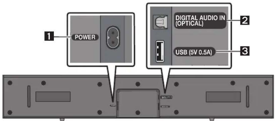 POWER DIGITAL AUDIO IN (OPTICAL) USB (5V 0.5A) 1 2 3