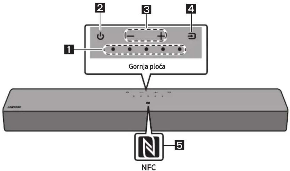 1 2 3 4 Gornja ploča 5 NFC