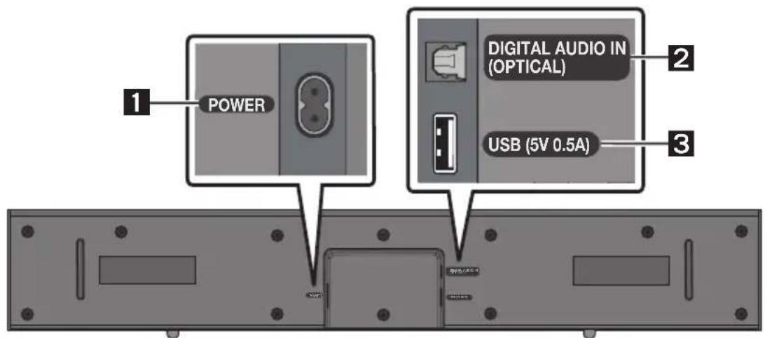 POWER DIGITAL AUDIO IN (OPTICAL) USB (5V 0.5A) 1 2 3