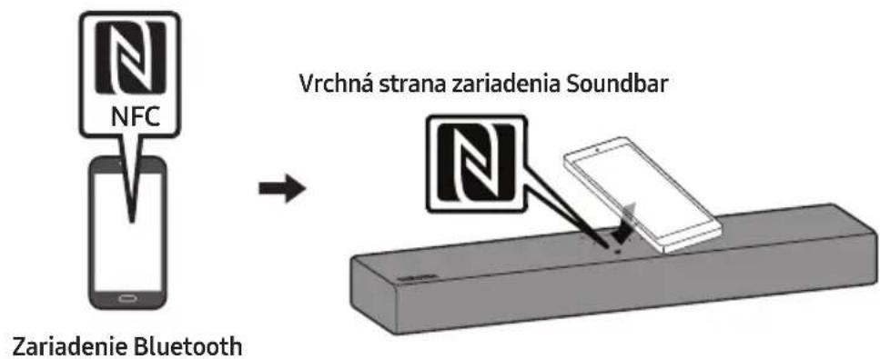NFC Zariadenie Bluetooth Vrchná strana zariadenia Soundbar