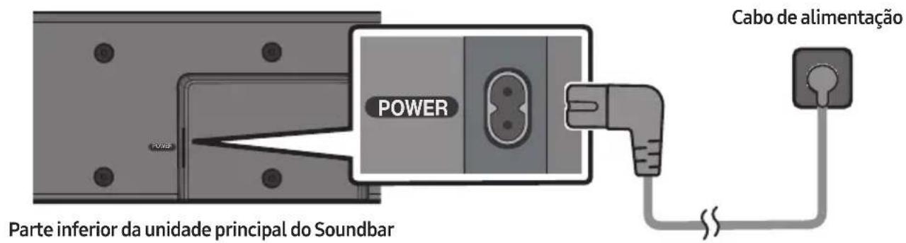 Cabo de alimentação POWER Parte inferior da unidade principal do Soundbar