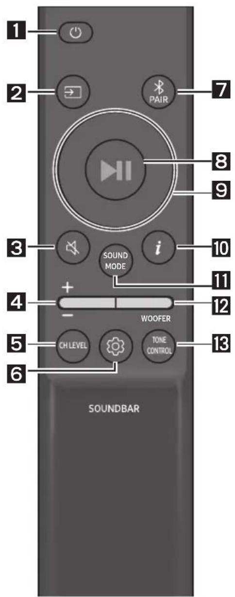 1 2 PAIR 7 8 9 3 i 10 SOUND MODE 11 4 + - WOOFER 12 5 CH LEVEL TONE CONTROL 13 6 SOUNDBAR