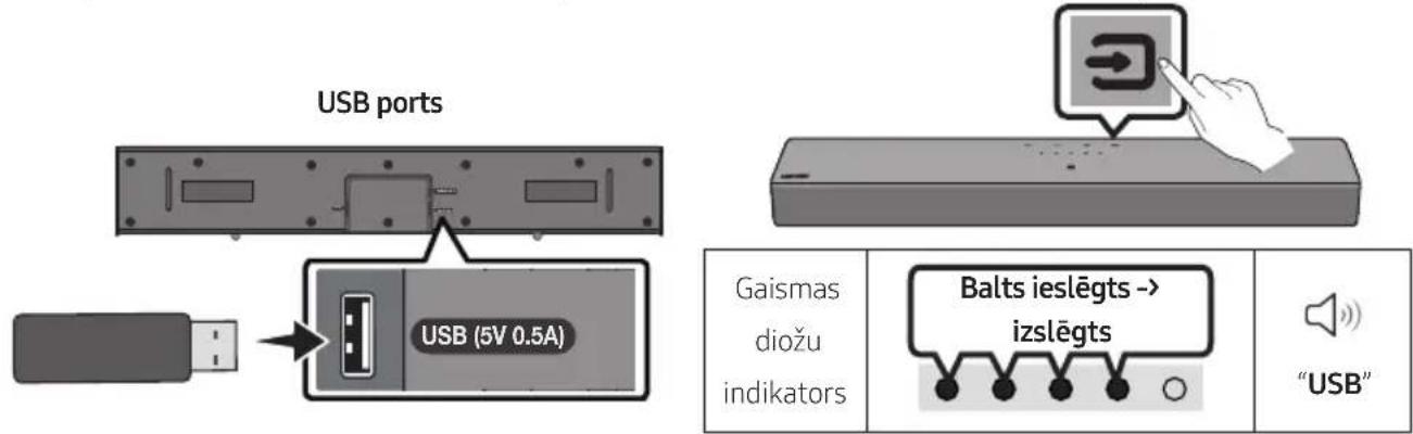 USB ports USB (5V 0.5A) Gaismas diožu indikators Balts ieslēgts → izslēgts "USB"
