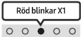 SAMSUNG HW-C410 - TV-autoanslutning Av/På - 3