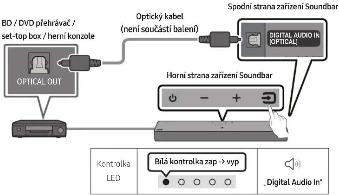 SAMSUNG HW-C410 - Připojení pomocí optického kabelu - 1