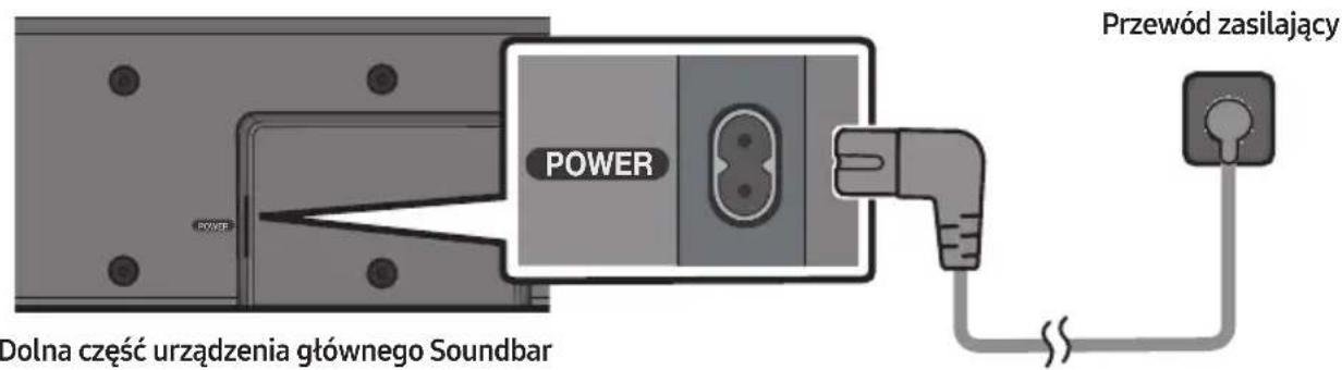 Dolna część urządzenia głównego Soundbar POWER Przewód zasilający