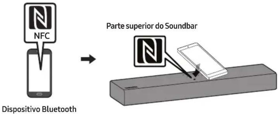 NFC Dispositivo Bluetooth Parte superior do Soundbar