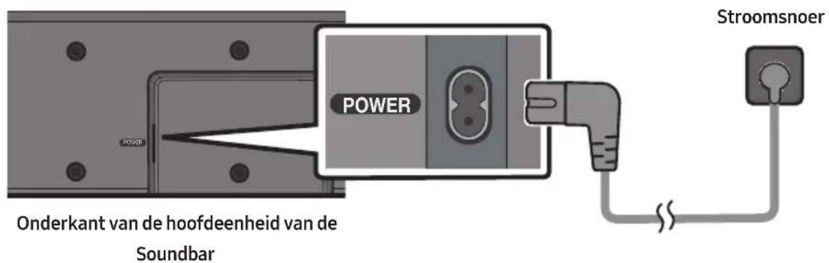 Onderkant van de hoofdeenheid van de Soundbar POWER Stroomsnoer