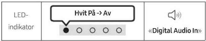 LED- indikator Hvit På -> Av «Digital Audio In»