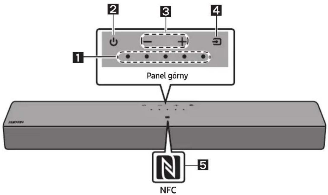 1 2 3 4 Panel górný 5 NFC