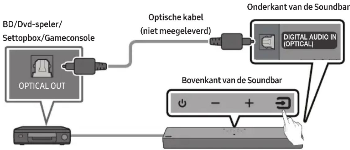 SAMSUNG HW-C410 - EEN EXTERN APPARAAT VERBINDEN - 1