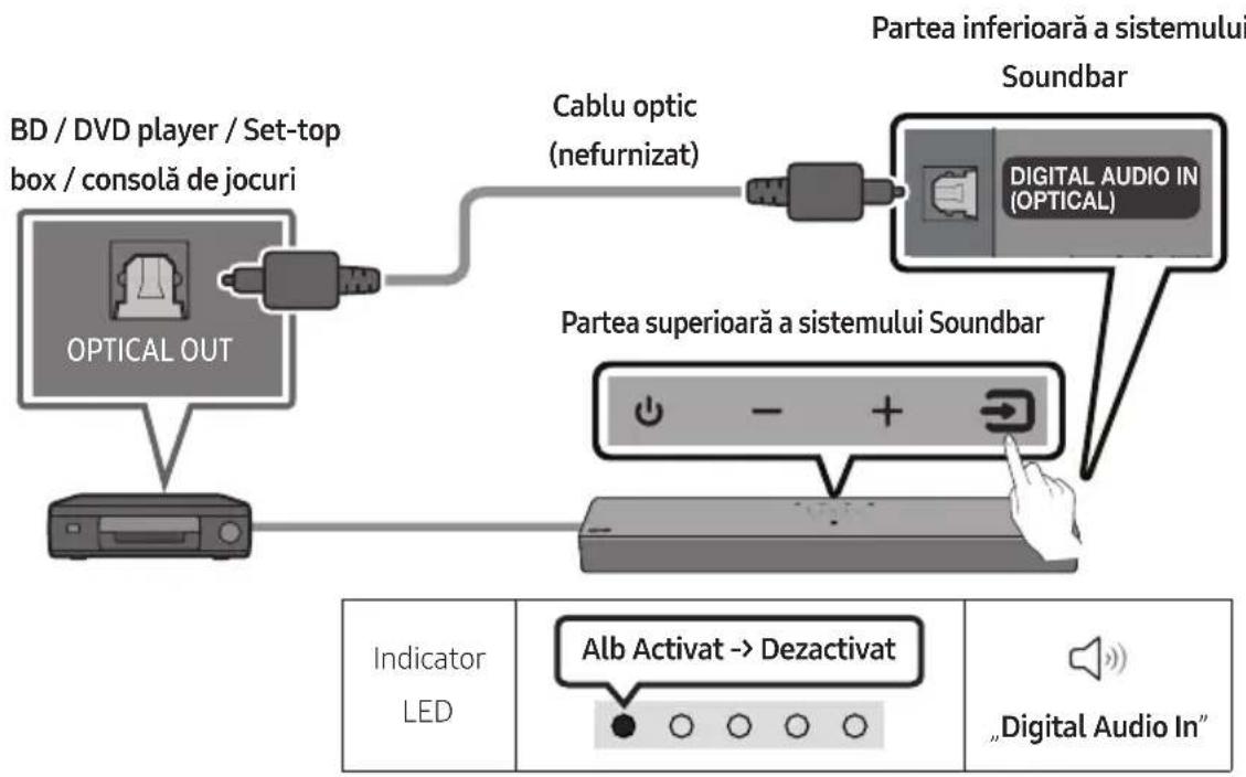 SAMSUNG HW-C410 - Conectarea cu un cablu optic - 1