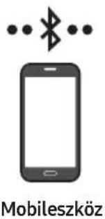 Mobileszköz