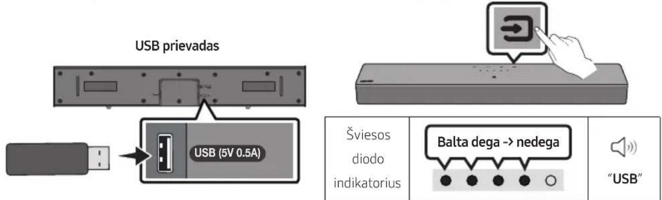 USB prievadas USB (5V 0.5A) Šviesos diodo indikatorius Balta dega -> nedega "USB"