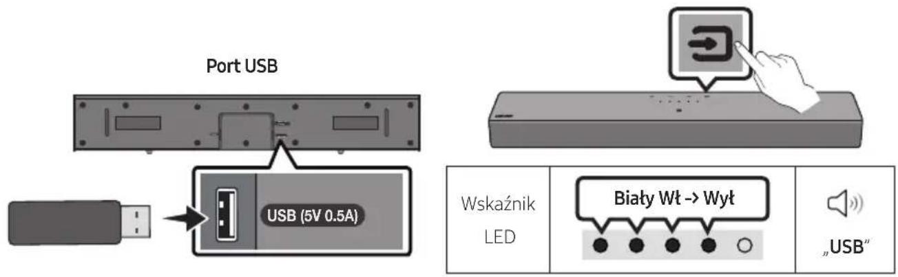 Port USB USB (5V 0.5A) Wskaźnik LED Biaty Wt → Wyt „USB“