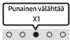 SAMSUNG HW-C410 - TV:n kaukosäädin käytössä / ei käytössä - 3