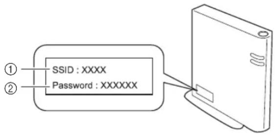 BROTHER SDX325 - Comment trouver les informations de sécurité sans fil (Nom de réseau (SSID) et mot de passe du réseau) - 1
