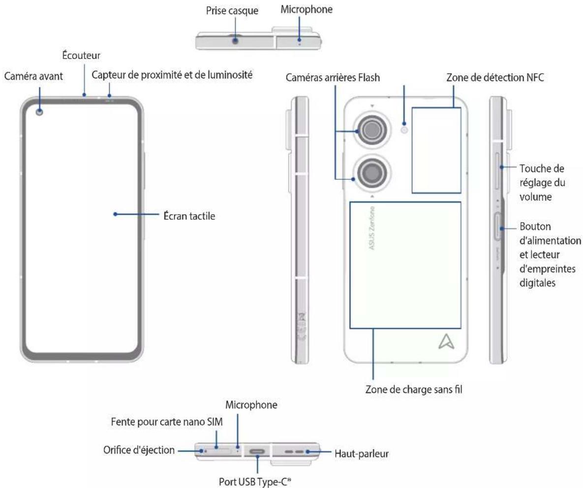 ASUS Zenfone 10 - Composants et fonctionnalités - 1