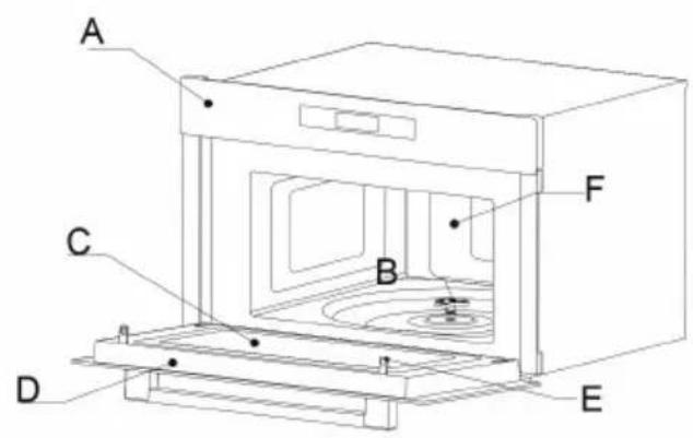 HAIER HWO38MG2BHXBD - Materiali da evitare nel forno a microonde - 1