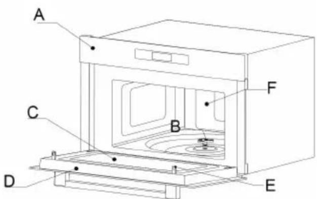 HAIER HWO38MG2IHXBD - Materiais a ser evitados no forno micro-ondas - 1
