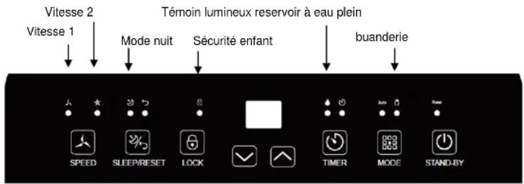 KITCHEN CHEF DSH25L - Réglage du taux d'humidité - 5